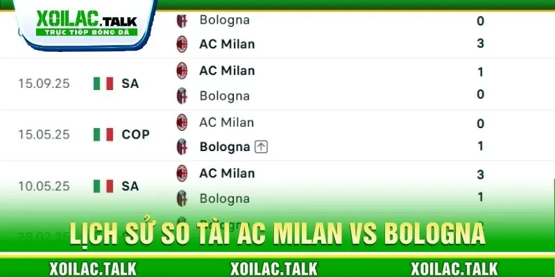 Lịch sử so tài AC Milan vs Bologna