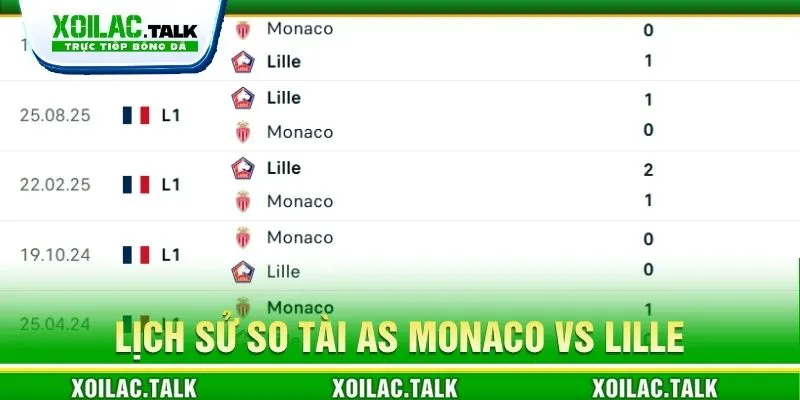 Lịch sử so tài AS Monaco vs Lille