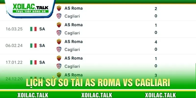 Lịch sử so tài AS Roma vs Cagliari 02:45 ngày 28/10