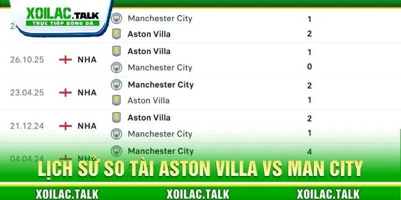 Lịch sử so tài Aston Villa vs Man City