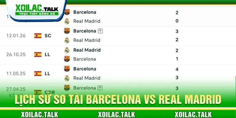 Lịch sử so tài Barcelona vs Real Madrid