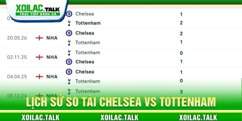 Lịch sử so tài Chelsea vs Tottenham
