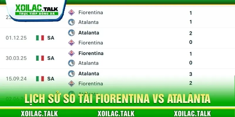 Lịch sử so tài Fiorentina vs Atalanta