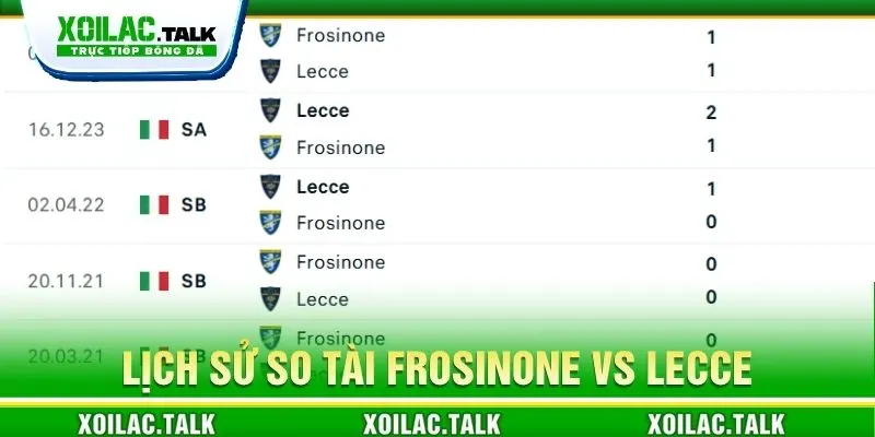 Lịch sử so tài Frosinone vs Lecce