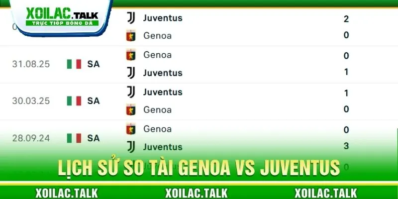 Lịch sử so tài Genoa vs Juventus