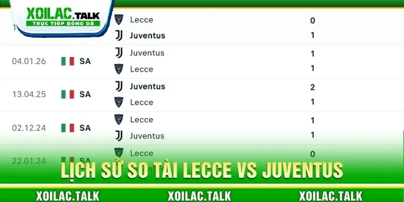 Lịch sử so tài Lecce vs Juventus