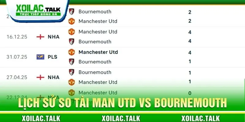 Lịch sử so tài Man Utd vs Bournemouth
