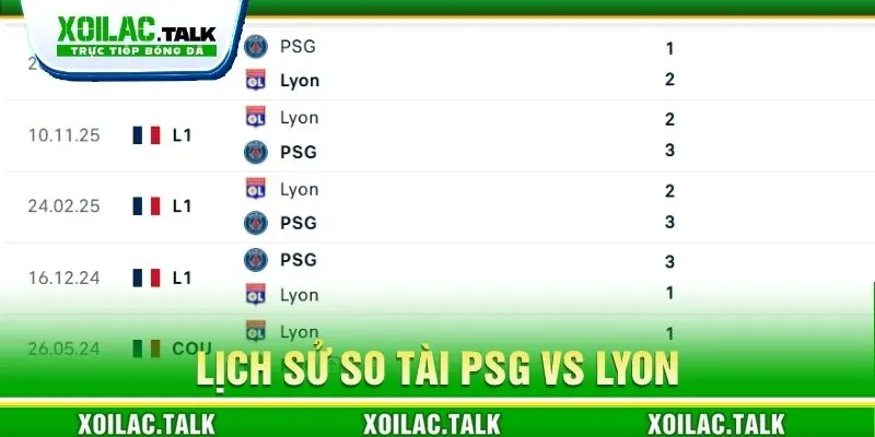 Lịch sử so tài PSG vs Lyon