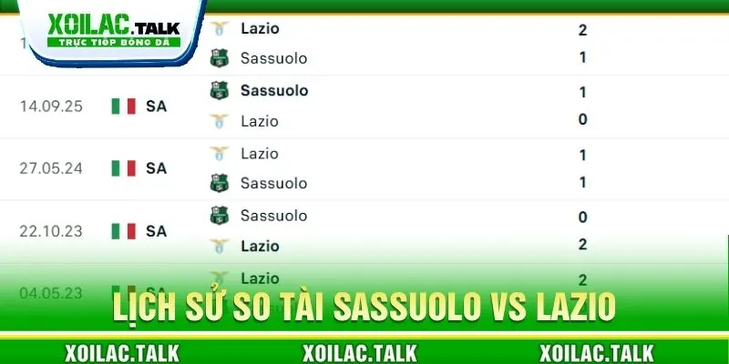 Lịch sử so tài Sassuolo vs Lazio