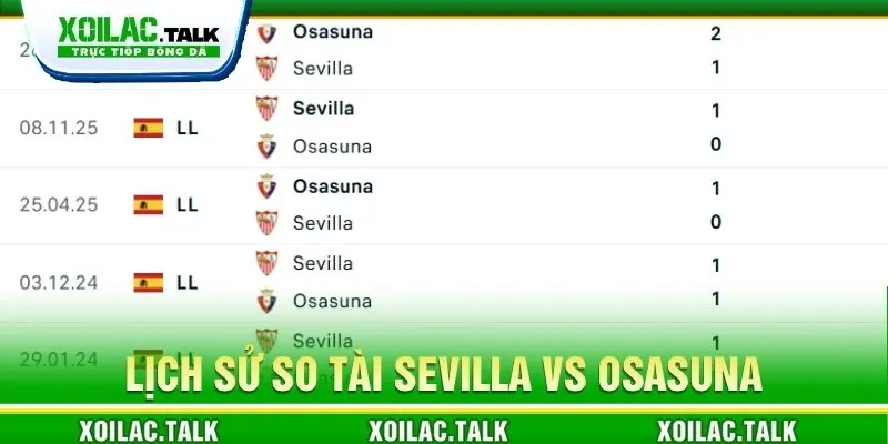 Lịch sử so tài Sevilla vs Osasuna