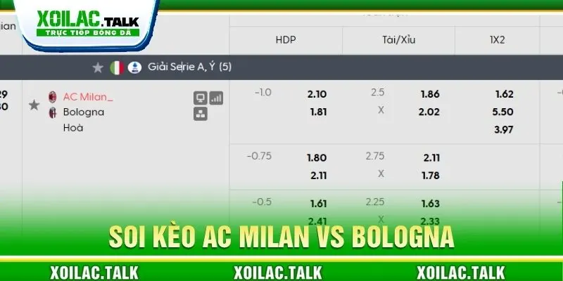 Soi kèo AC Milan vs Bologna 00:30 ngày 29/10 chi tiết