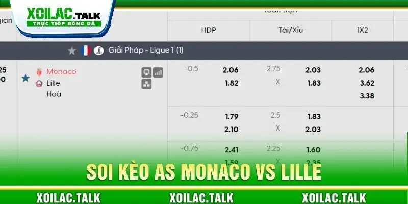 Soi kèo AS Monaco vs Lille 21:00 ngày 25/10 chi tiết